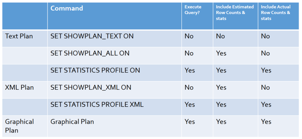 Showplan Options SQL By The Book